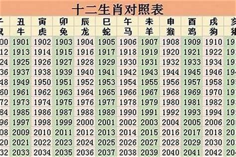 1998 属|1998年属什么生肖 1998年属什么生肖属相什么命